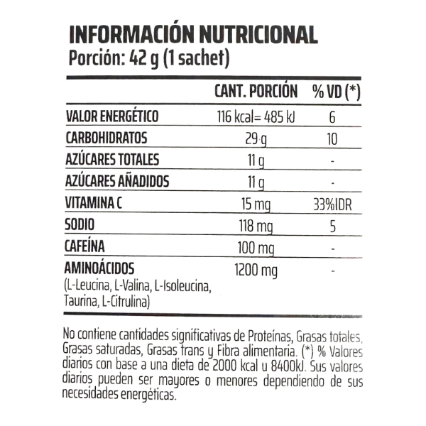 Nutremax Endurance Gel